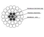 Overhead Aerial OPGW Fiber Optic Cable 12 Core Single Mode Uni-Tube