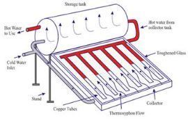 150L 200L 240L 300L Solar Gyser Water Heater