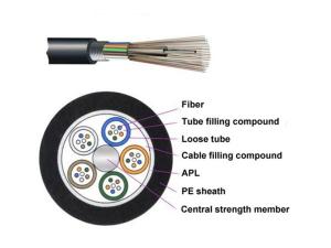 Wholesale GYTA Outdoor Aerial Duct 12/24/48/72 strand Loose Tube Aluminum Steel Tape Armored long distance fiber optic cable from china suppliers