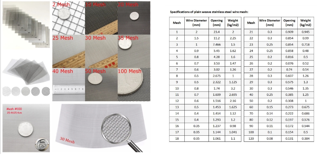 woven wire mesh