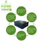 OEM electric vehicle battery pack 96V 100Ah 200Ah NMC battery pack for low-speed