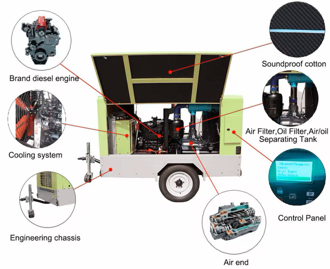 Diesel Engine Screw Air Compressor 8 Bar 120 cfm 185 cfm 400cfm for Mining Industrial
