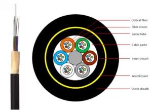 Wholesale ODM Photoelectric Composite Cable ADSS 48 Core Fiber Optic Cable Communication from china suppliers