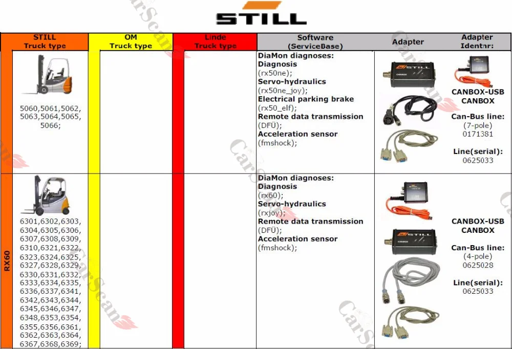 Forklift For Still Incado Box Diagnostic Kit for STILL STEDS Navigator forklift Diagnostic tool STILL canbox Scanner Too