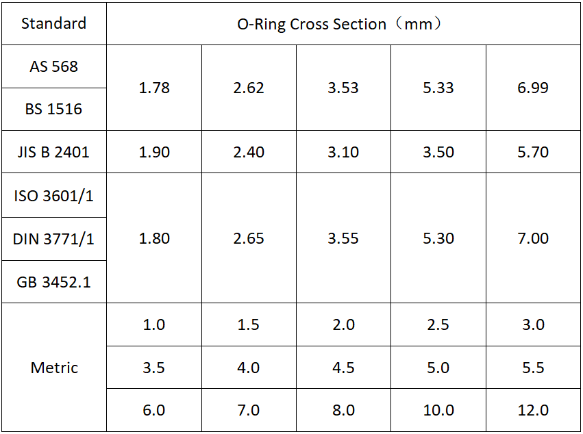 OEM/ODM FFKM O Ring AS568 Kalrez FFKM Rubber O-Rings Heat Resistance BS1806 29.87-1.78
