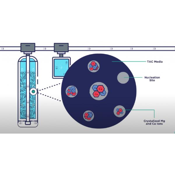 Crystallization process diagram