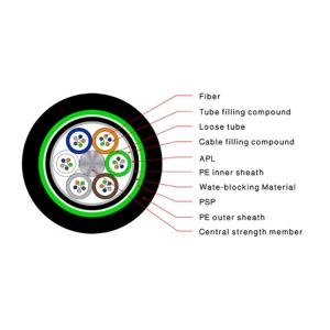 Wholesale 96-144 core GYTA53 Direct Buried Fiber Optic Cable / Submarine Optical Cable from china suppliers