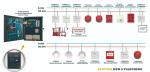 Resource Center Addressable Gas Fire Extinguishing System 2 Wired