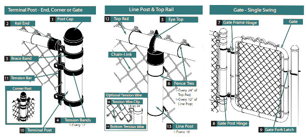 Construction Materials Galvanized Iron Wire Mesh Chain Link Fence