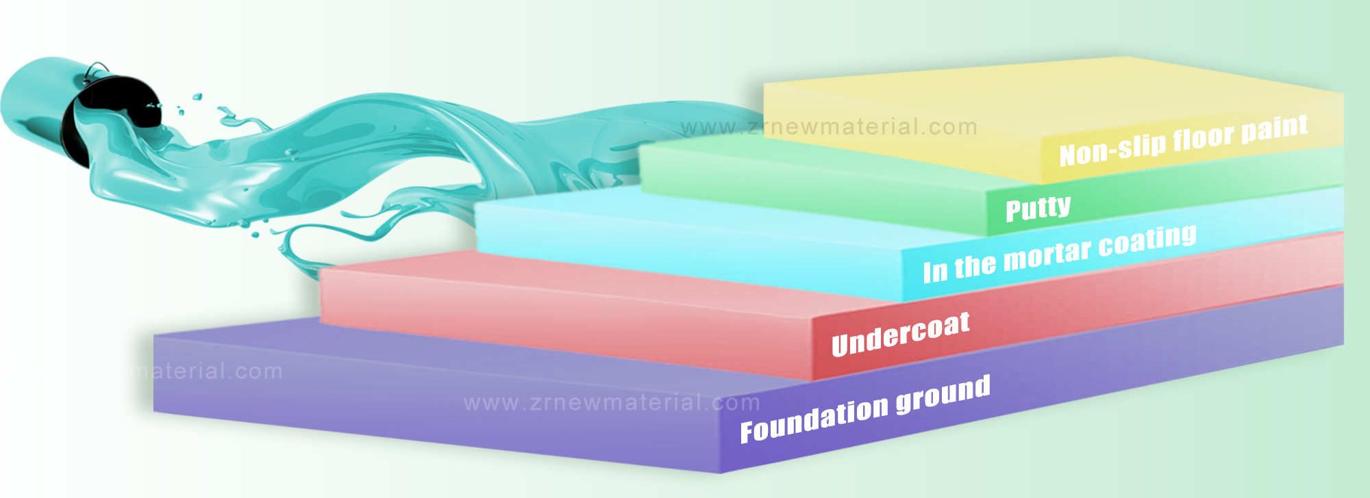 OEM ODM Non Slip Garage Floor Coating Slip Resistant Epoxy Floor Paint Wear Resistance