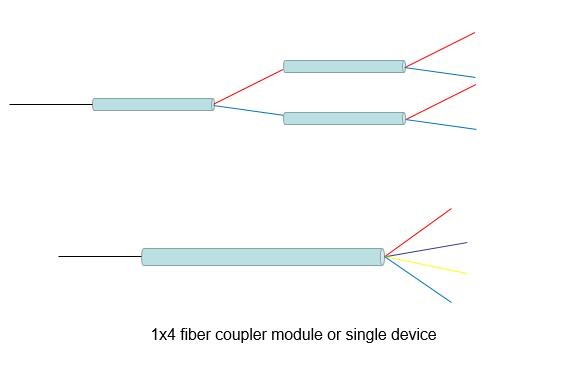 Fiber coupler, 4x8 port, module, 100x80x10mm ABS module, 0.9mm loose tube.