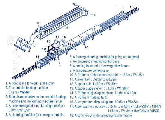 Custom Automatic Continuous Polyurethane Sandwich Panel Line For Cooling Room,Roof Wall Panels