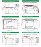 Deep Cycle 12V Lifepo4 Battery 12.8v 100AH Low Temperature Lithium Batteries