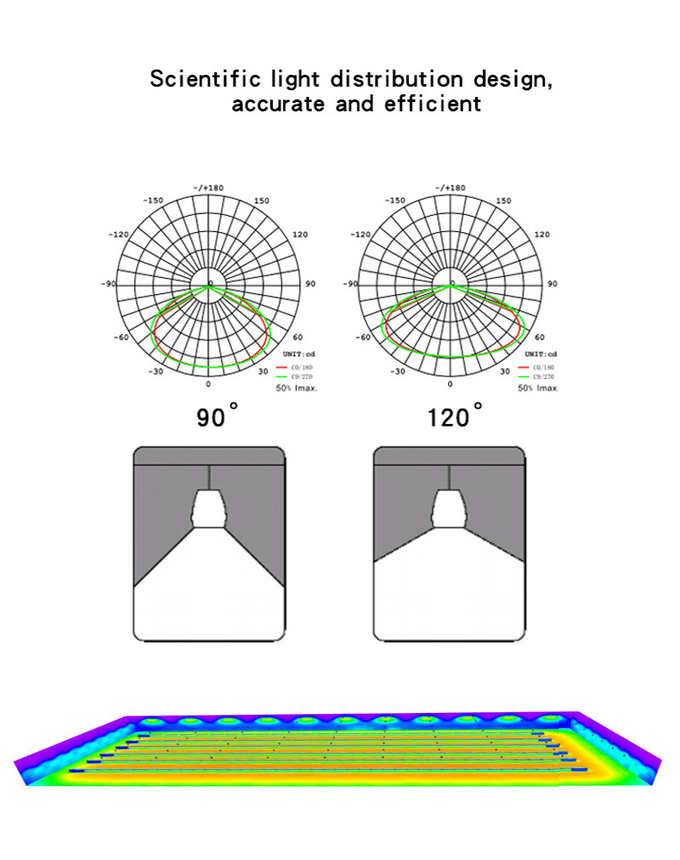 Commercial Led Warehouse Lights 100w High Bay Led Lights Die Cast Aluminum Alloy