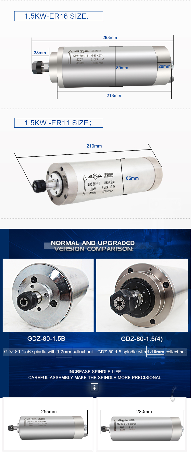 5A/220V Woodworking Engraving Machine Spindle Motor for High Precision Work