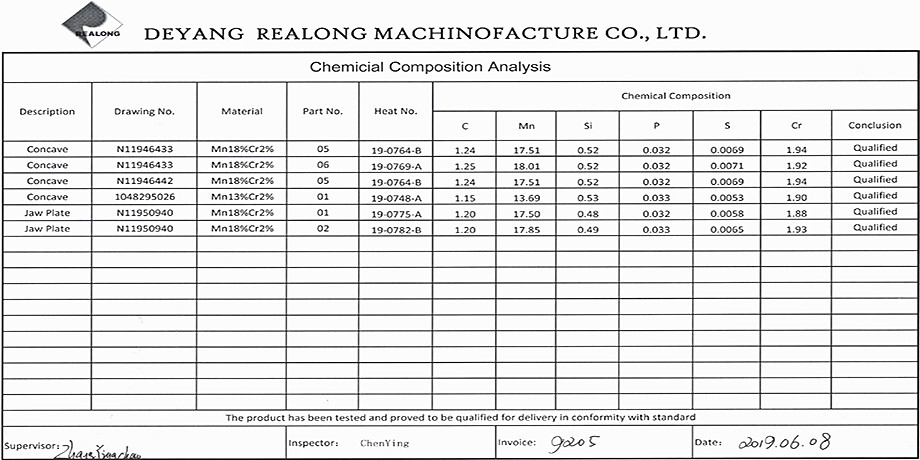 cone rock crusher parts