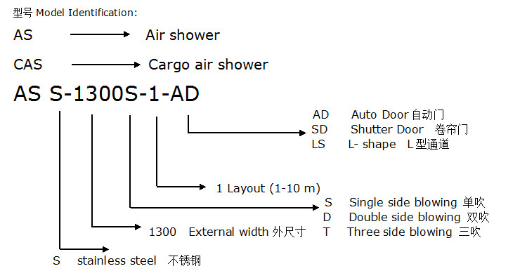 Air Velocity 25m/H 304 Stainless Steel Air Shower