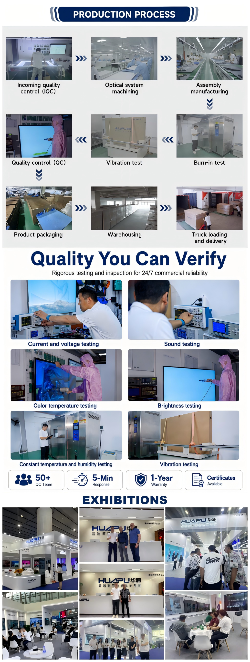 75" Industrial Full HD LCD Video Wall Display Monitors With Split Display VGA/BNC Inputs