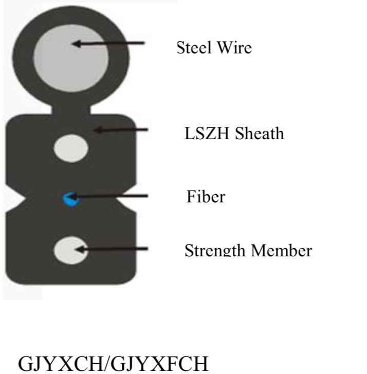 indoor/Outdoor Multimode Fiber Optic Cable adopted to short and long distance communication
