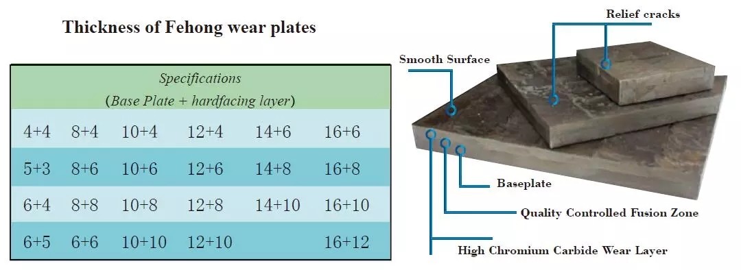 Carbide Cladded Wear Steel Plate Wear Resistant Compound Wear