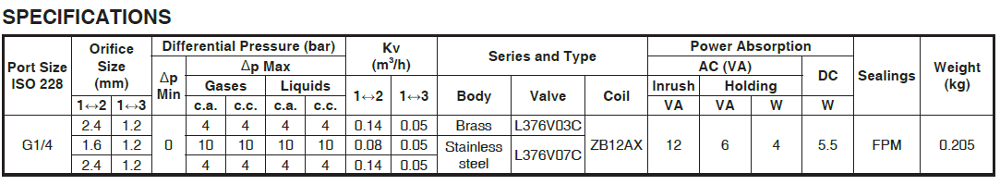 SOLENOID VALVES series L376 for ASCO