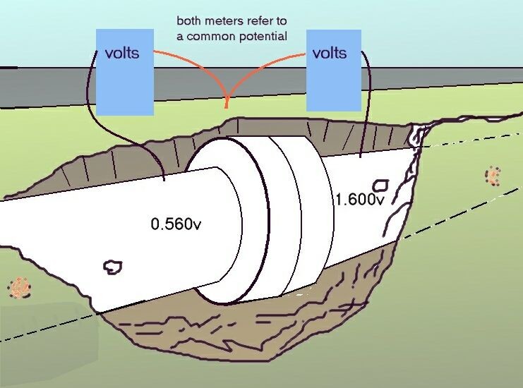 Electrical Prospecting Reference Electrode AgCl Disk Electode With Low Offset Voltage