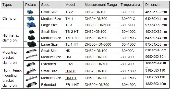 4-20mA Portable Ultrasonic Flow Meter LCD Digital Display