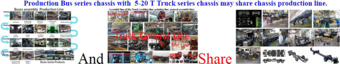 3D Design Automobile Assembly Line , Car Assembly Plant Corporation Installation