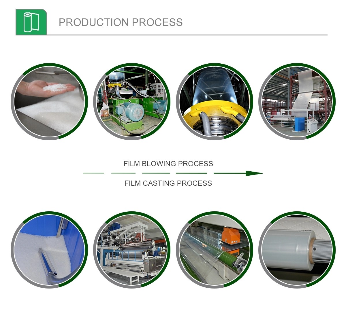 Manual LLDPE Stretch Wrapping Film Rotating Handles For Pallet Wrap
