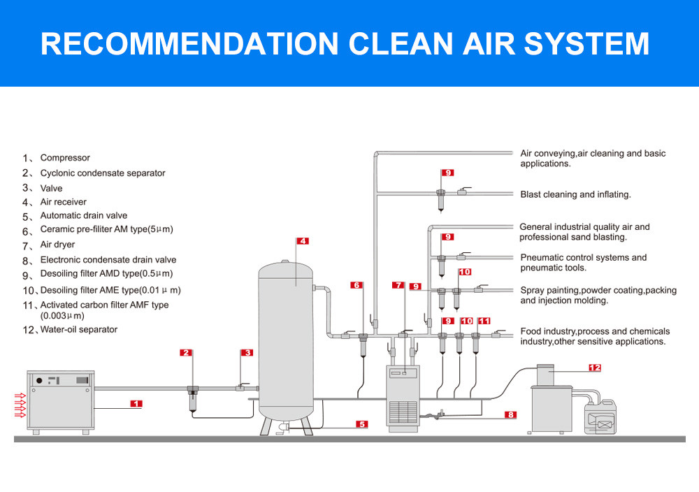 JC-10A 800W Refrigerated Compressed Air Dryer Dehumidification And Air Purification