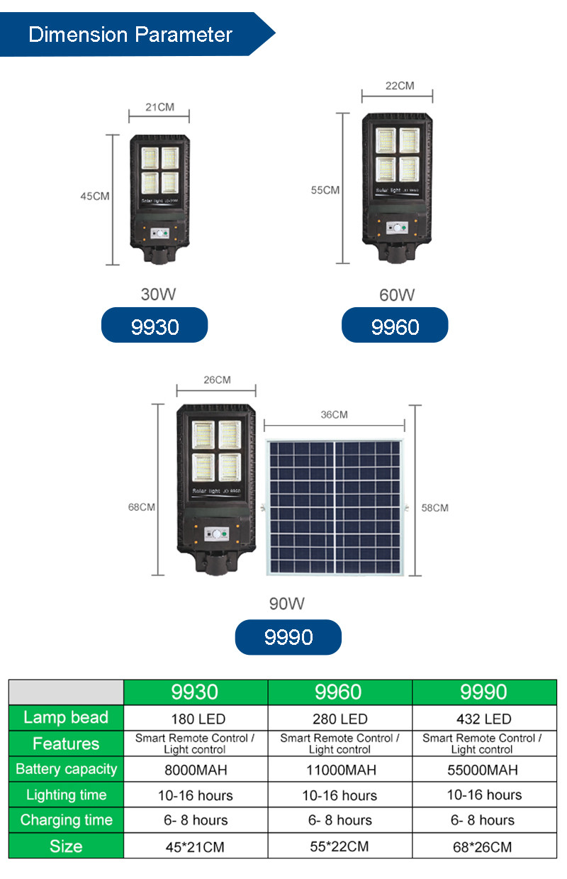 Aluminum Alloy LED Solar Street Light All In One 60W Lithium Ion Battery