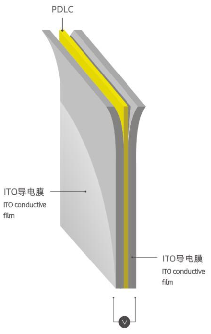 2mm 2000 Micron Self Adhsive PDLC Switchable Smart Film