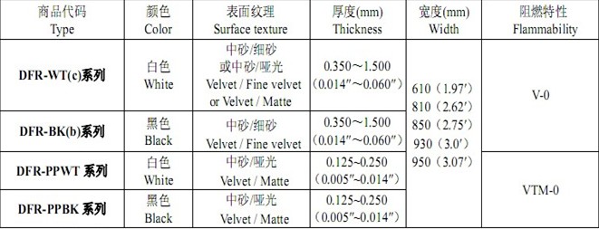 Flame -retardant PP film