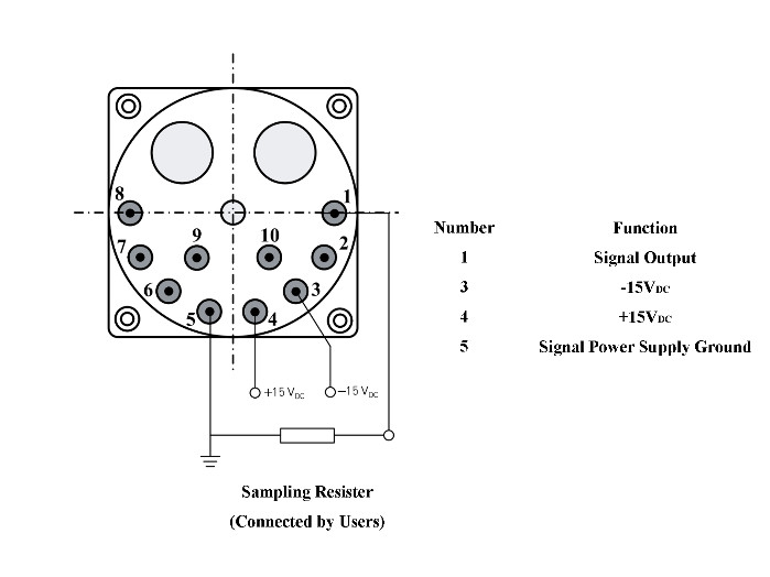Stable Three-hour Stability 1σ ≤150μg Accelerometer sensor Power Voltage ±12-±18V DC