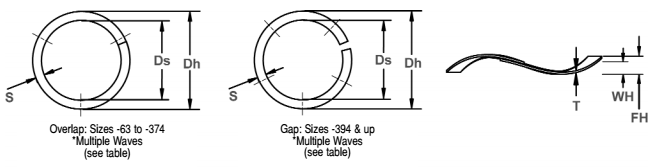 Flat Wire Gap Wave Springs Metric Wave Washer For Electrical Connector