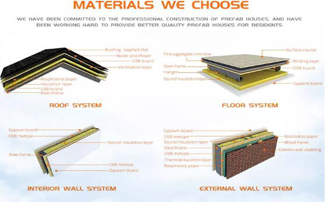 AZ150 GI Steel Light Steel Prefab House Sound Insulation