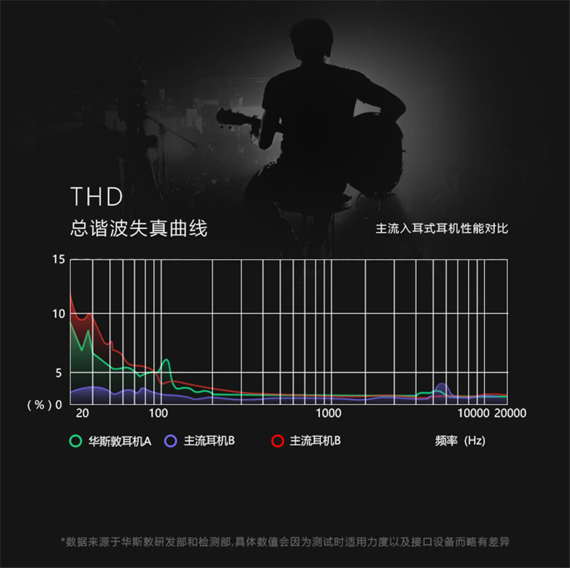 Impedance:16Ω with Metal Mircophone TPE Material Answer thecall and ring off playing stop and volume control earphone