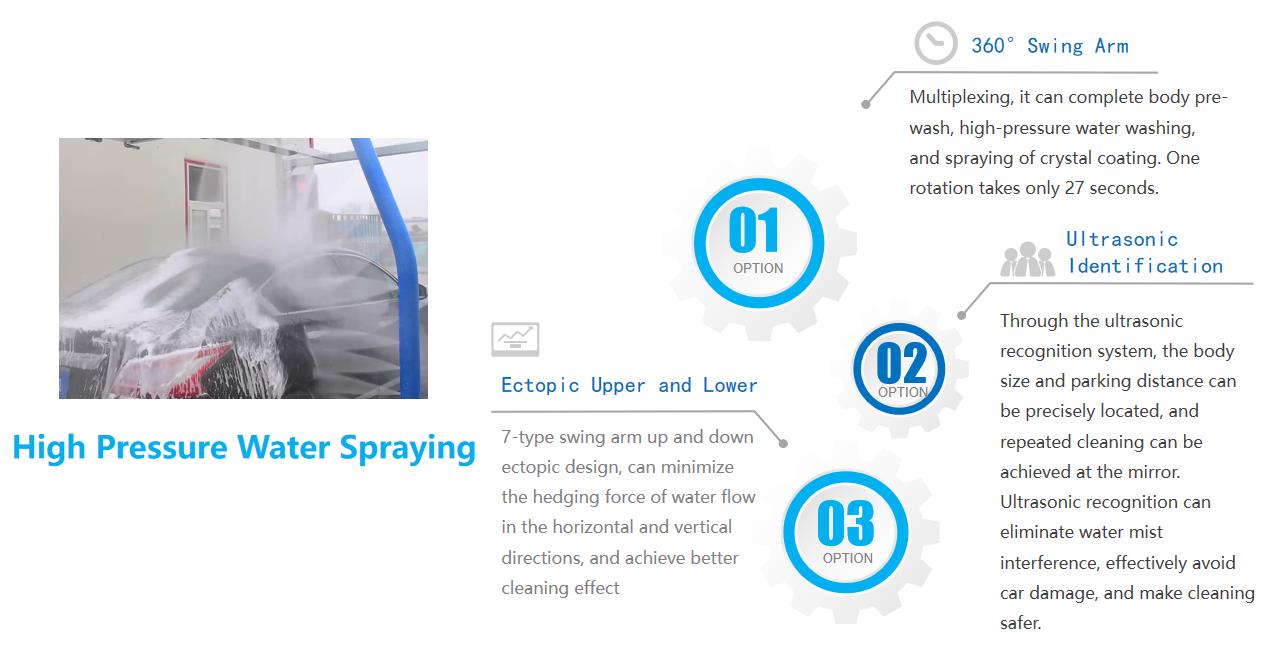 360 Automatic Touchless Car Washing System Optimal Shampoo Consumption of 25-60ml/car
