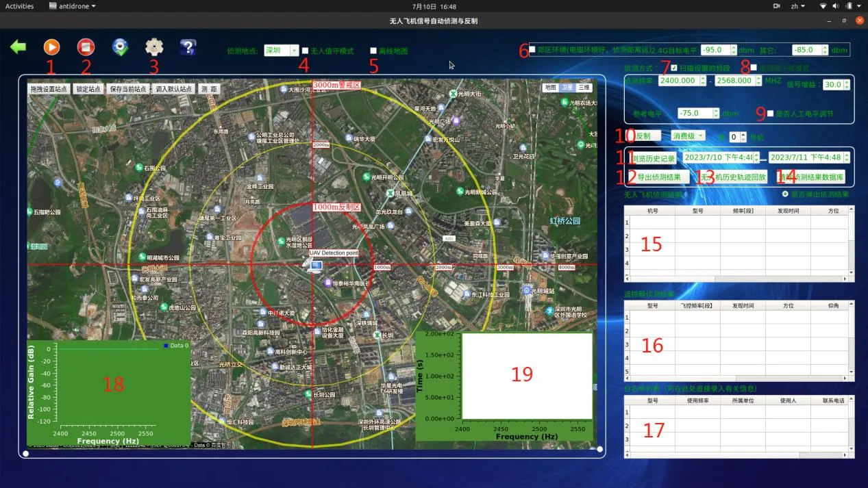 Long Range Drone Detection Wireless Anti Uav System