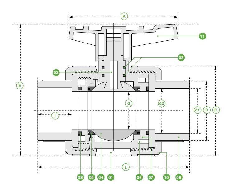 2021 Hot Selling Original Factory Wholesale High Quality Double Union Plastic Ball Valve