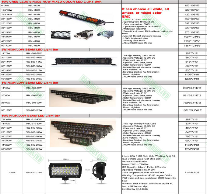 Waterproof 27W Car Auto 4X4 SUV Truck Motorcycle Led Driving Head Lamp Work Light
