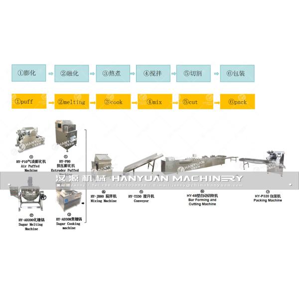 Stable Performance Peanut Chikki Bar Making Cutting Machine |