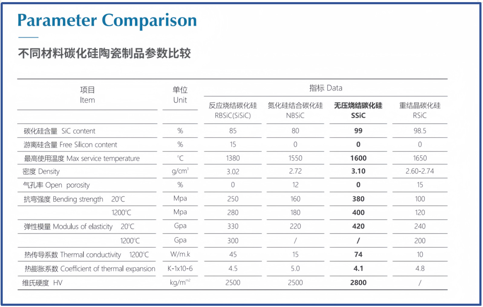 Silicon carbide ceramic pipeline Ceramic Sleeve Lined Pipe High Wear and Corrosion Resistance for Smooth Fluid Transportation