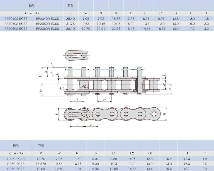 SUS440 Packaging Line Stainless Steel Roller Chain For Modern Equipment