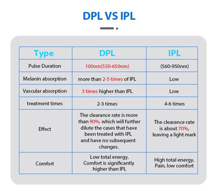 7dpl