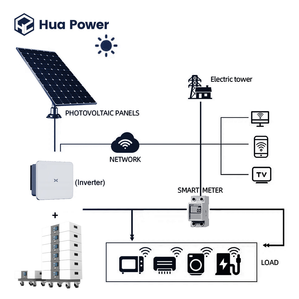 51.2V 100Ah LiFePO4 Stackable Battery Pack for Home Energy Storage