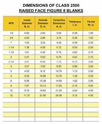 DIN Standard NXF DN 15-1200 Class 150-2500 ASTM B574 B619 ALLOY C-4/W.NR 2.4610/UNS N06455/AWS 052 Blanks Figure 8 Blanks