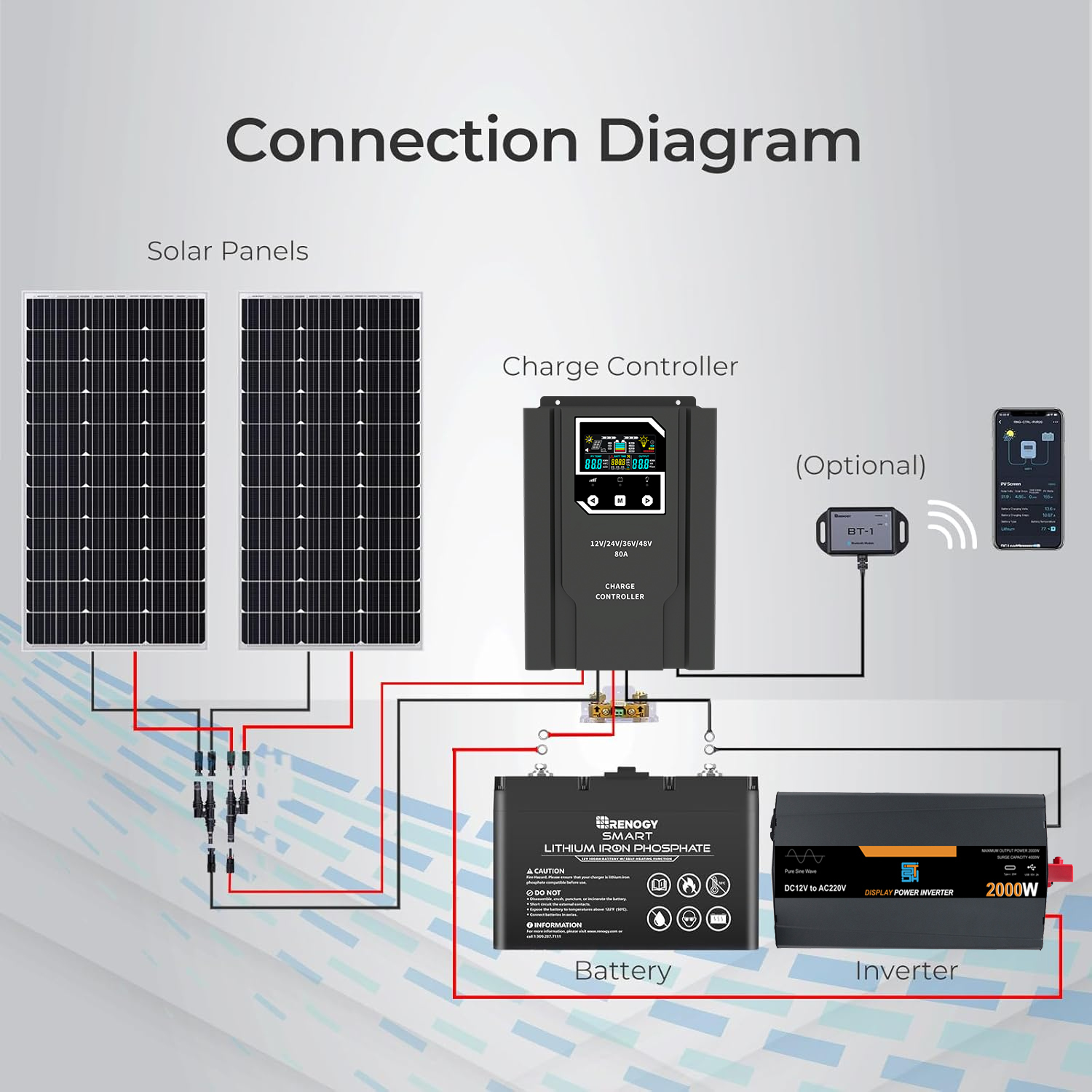 80A MPPT Solar Panel Regulator LCD Screen Solar Battery Charge Controller
