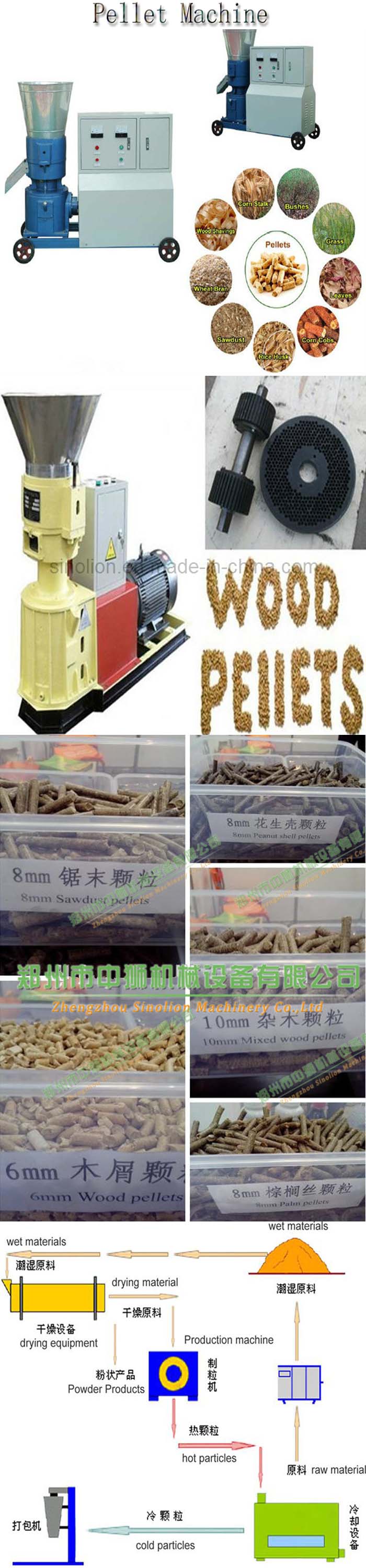 CE ISO Approval Ring Die Wood Pellet Mill/Factory supply poultry feed pellet machine