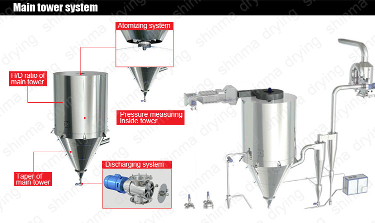 50kg/H Centrifugal Spray Dryer Milk Spray Dryer Machine